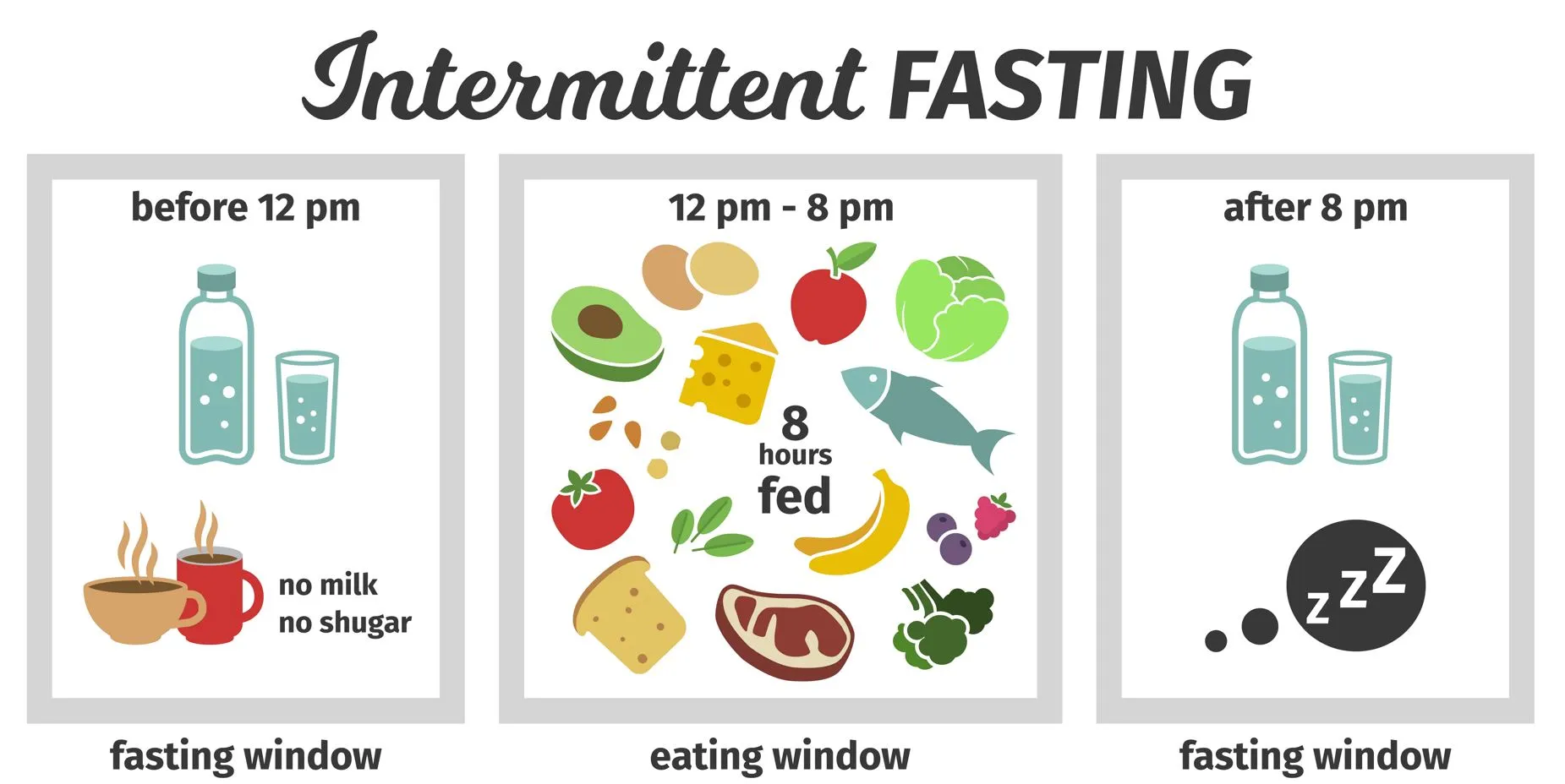 Mengenal intermittent fasting