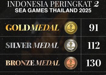 Cetak Sejarah! Indonesia Raih Peringkat 2 Klasemen Akhir SEA Games 2025 Thailand